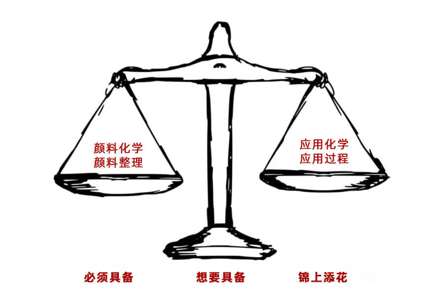 顏料選擇指南：如何平衡核心需求、性能優(yōu)化與成本控制