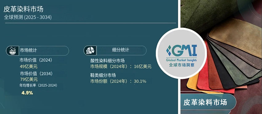 皮革染料市場(chǎng)統(tǒng)計(jì)