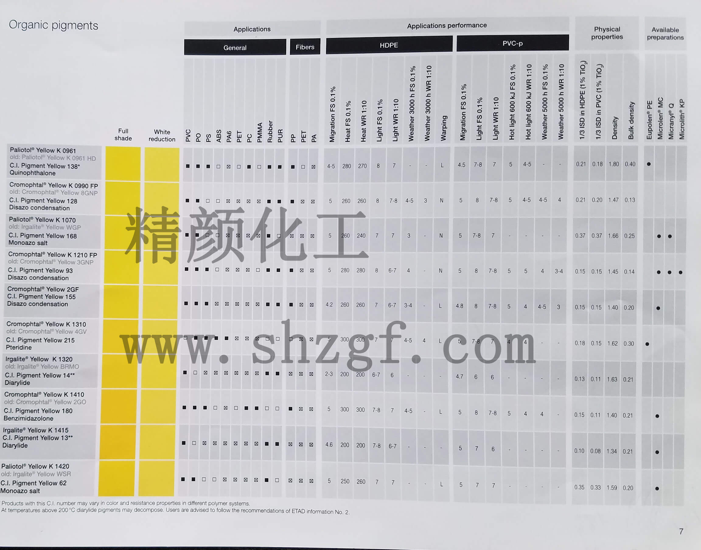 BASF葩麗特Paliotol有機(jī)顏料色卡