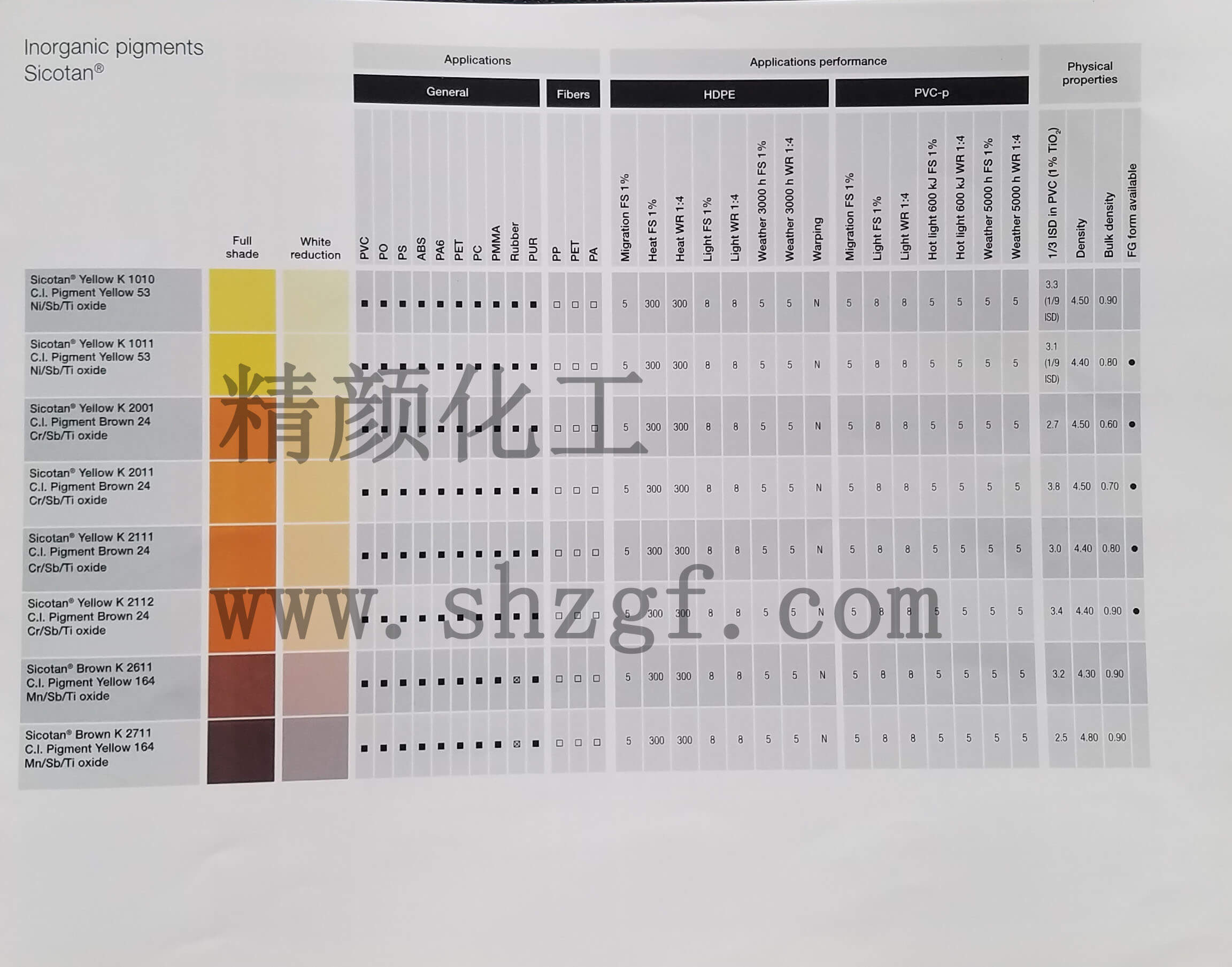 巴斯夫(汽巴CIBA)色麗泰Sicotan無機(jī)顏料色卡