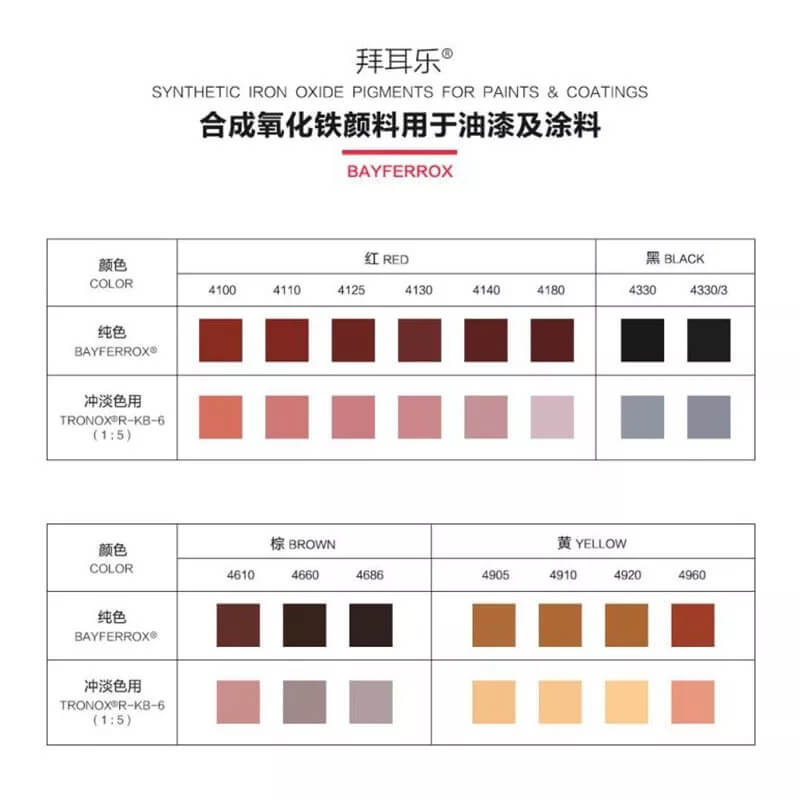 氧化鐵黑應(yīng)用及優(yōu)勢(shì)(圖1) 拜耳樂(lè)氧化鐵
