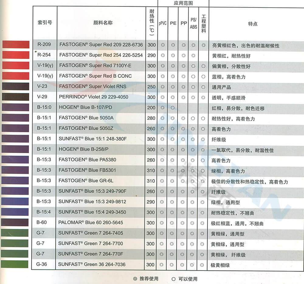 DIC顏料喹吖啶酮品紅參數(shù)表