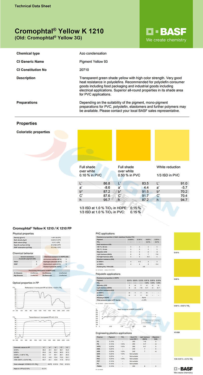 巴斯夫K1210綠光黃顏料TDS報(bào)告