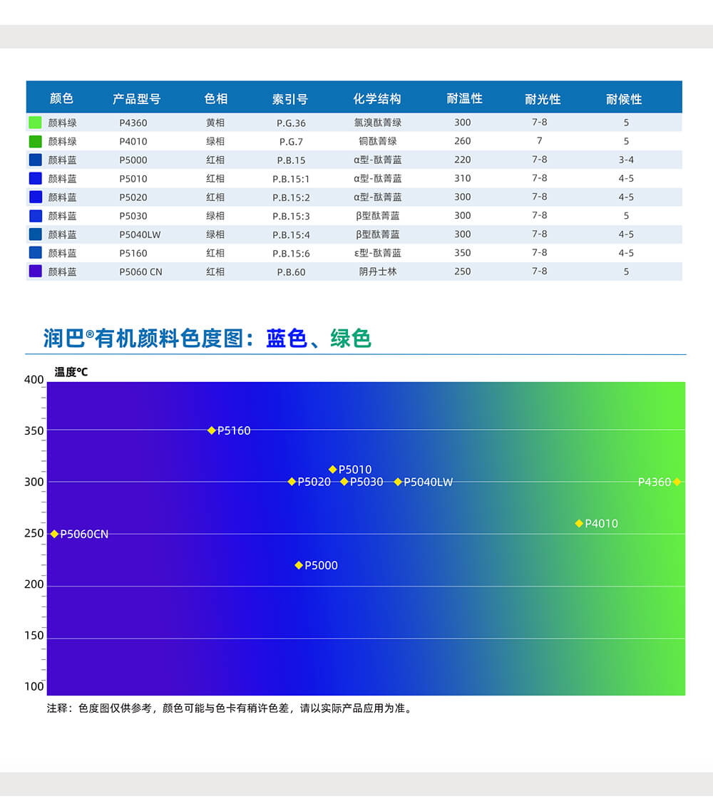 潤(rùn)巴藍(lán)色、綠色有機(jī)顏料色號(hào)對(duì)照表