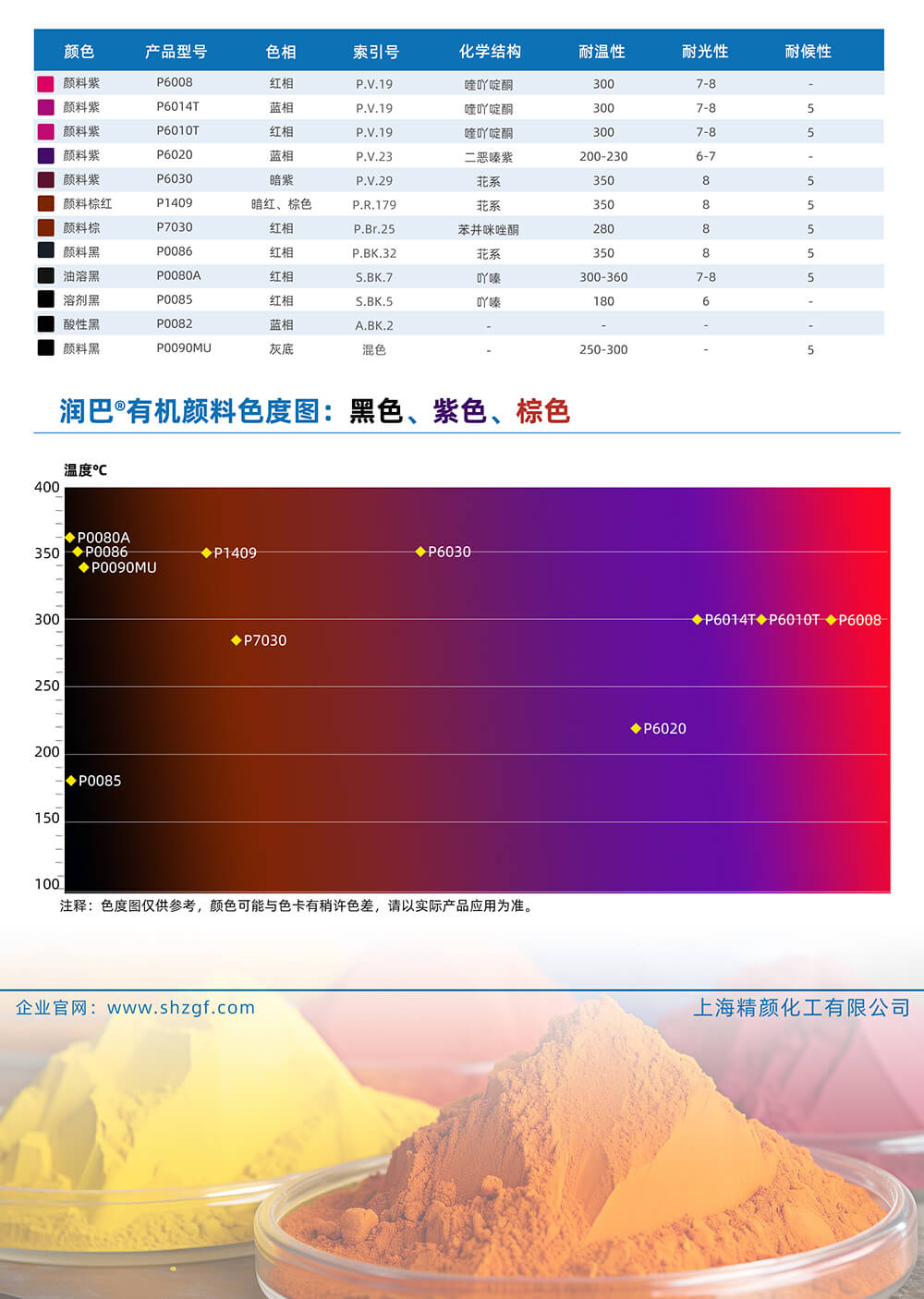 潤(rùn)巴黑色、紫色、棕色有機(jī)顏料色號(hào)對(duì)照表